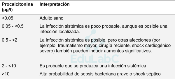 Procalcitonina-1