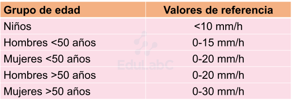 VSG3 VSG3