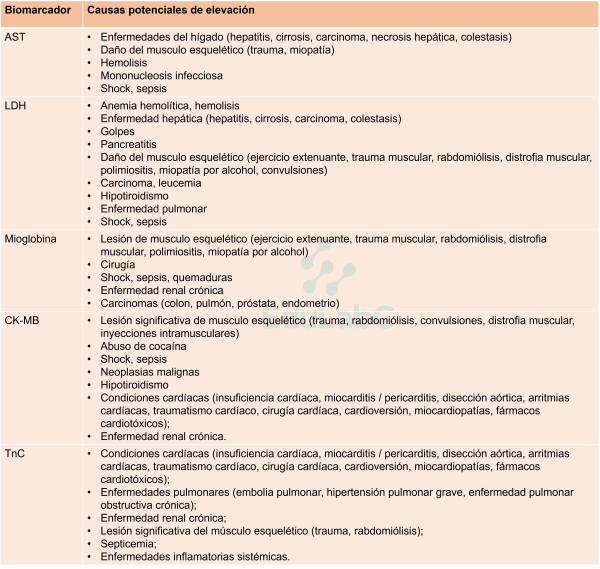 biomarcadores-cardiacos biomarcadores-cardiacos